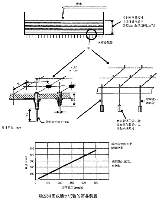 ��(w��n)�B(t��i)������ˮԇ�(y��n)�ĺ�(ji��n)���b��